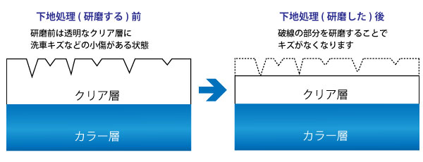一般的なコーティング店