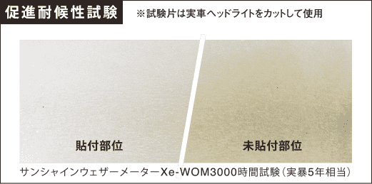 促進対候性試験