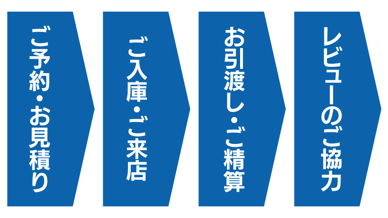ご利用の流れの概要・予約からお引渡しまで